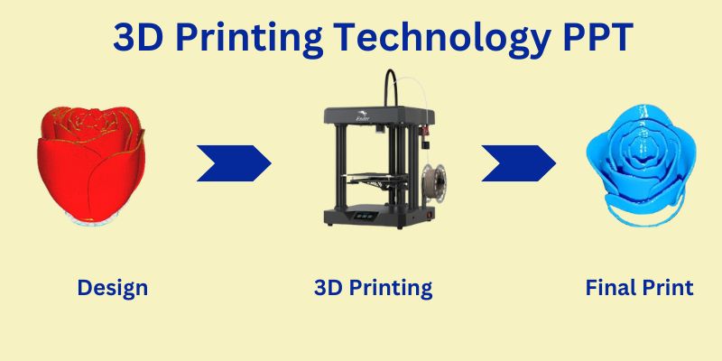 3d printing technology ppt